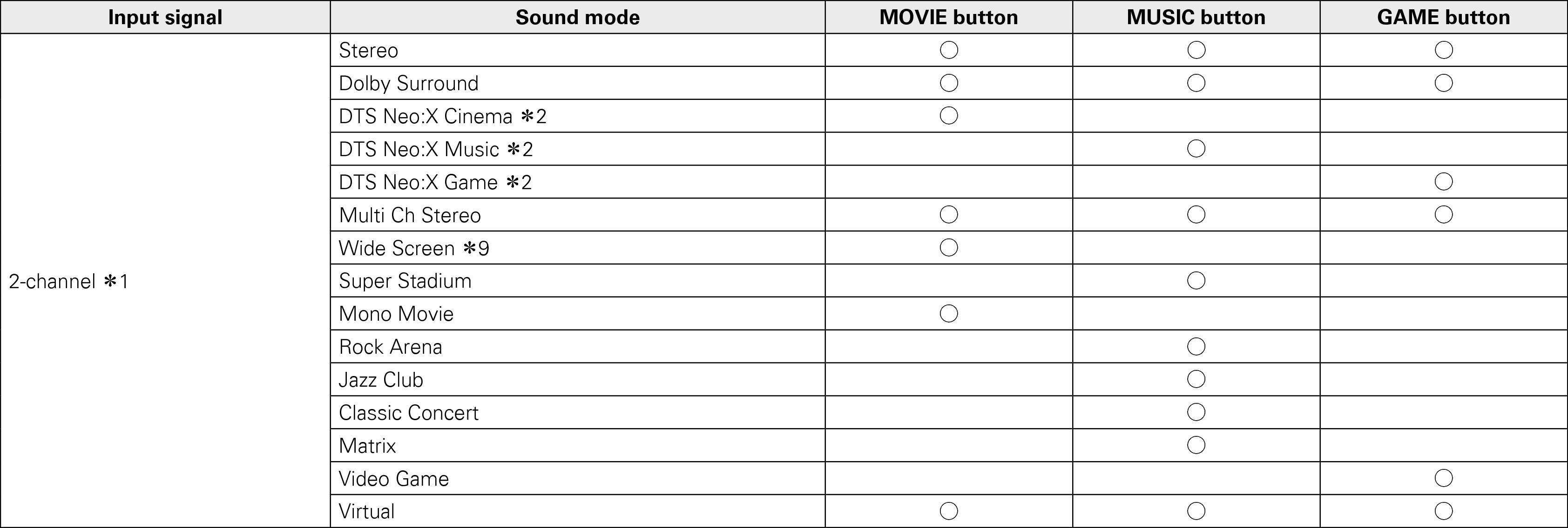 Pict Soundmode1 X7200WA